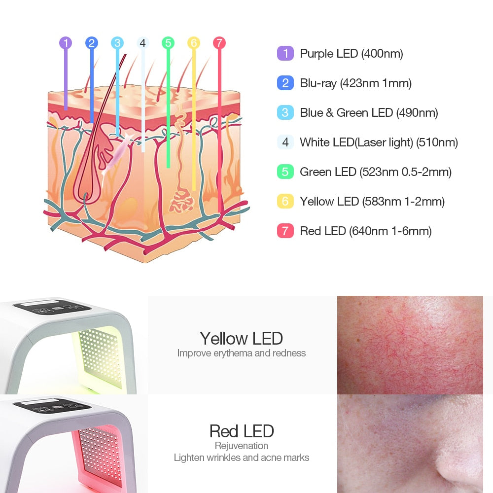 OMega Red Light Therapy Treatment - Multi Color Pro Series